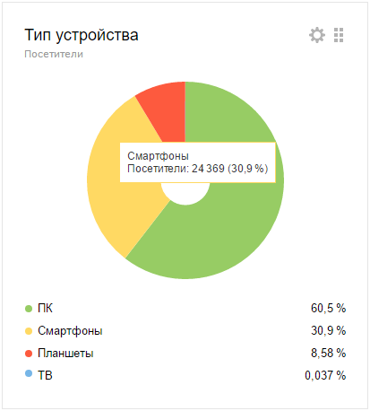 Тип устройства