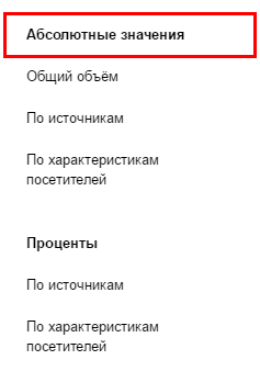 Абсолютные занчения